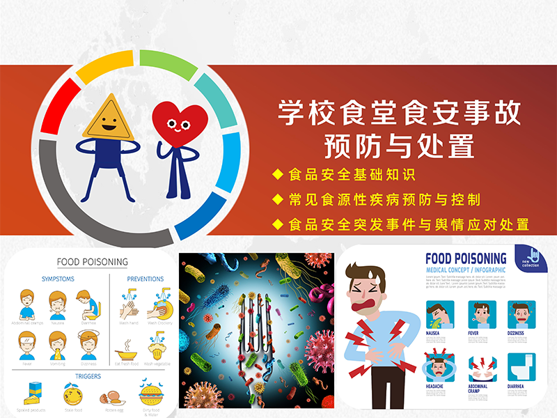 食安事故预防与处置
